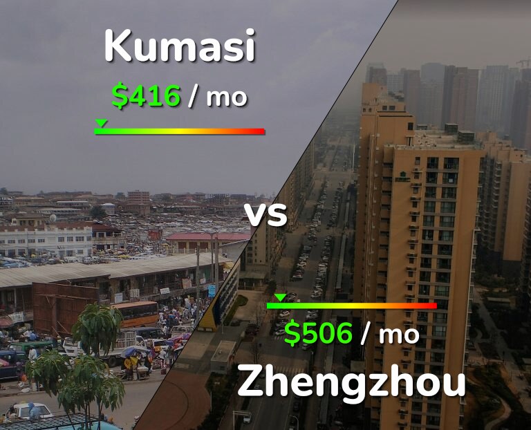 Cost of living in Kumasi vs Zhengzhou infographic
