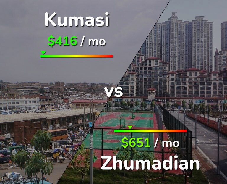 Cost of living in Kumasi vs Zhumadian infographic