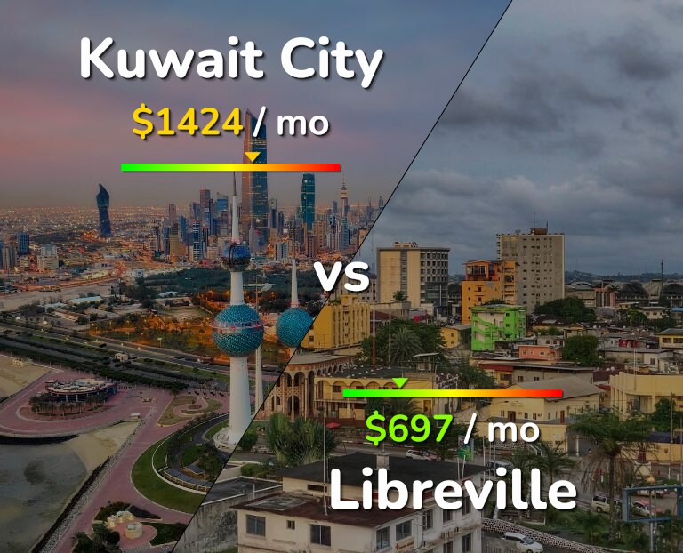 Cost of living in Kuwait City vs Libreville infographic