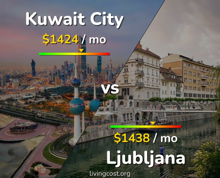 Cost of living in Kuwait City vs Ljubljana infographic