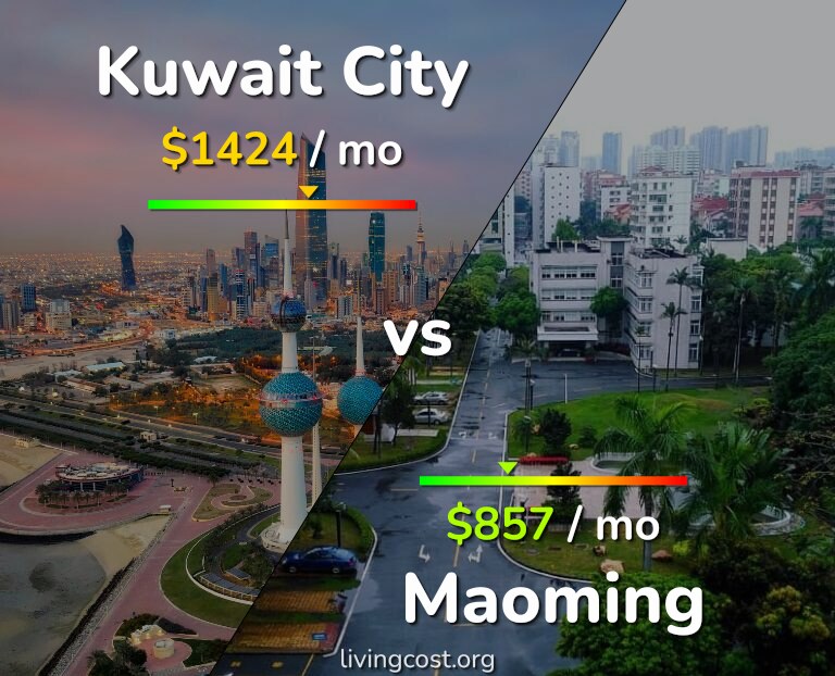 Cost of living in Kuwait City vs Maoming infographic
