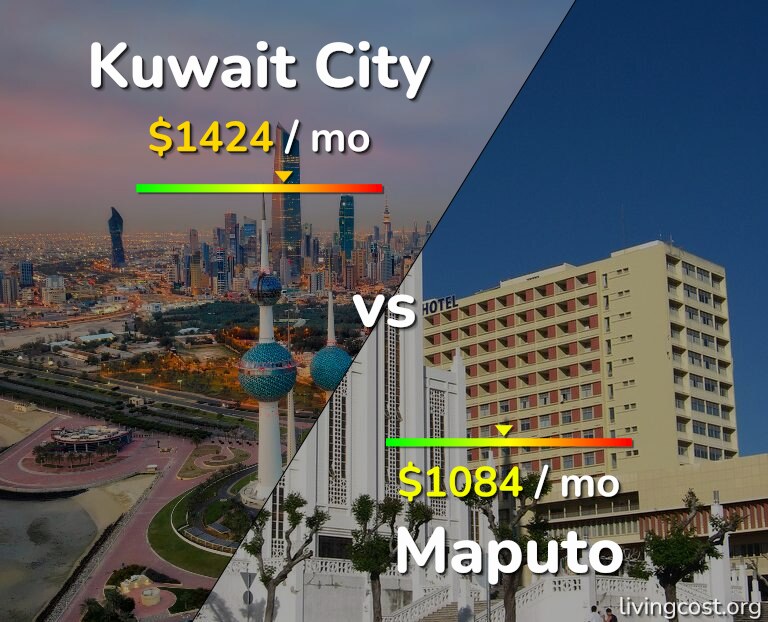 Cost of living in Kuwait City vs Maputo infographic