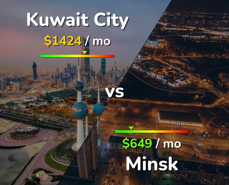 Cost of living in Kuwait City vs Minsk infographic