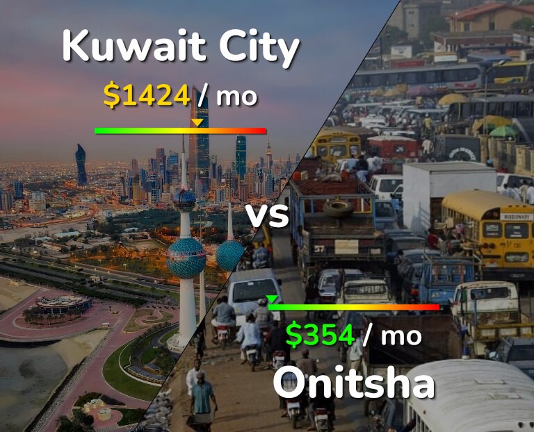 Cost of living in Kuwait City vs Onitsha infographic
