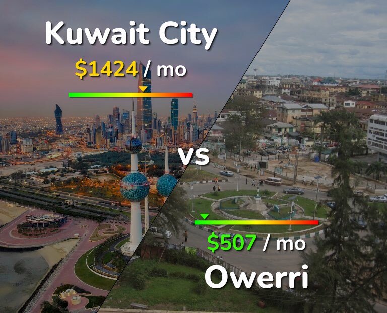 Cost of living in Kuwait City vs Owerri infographic