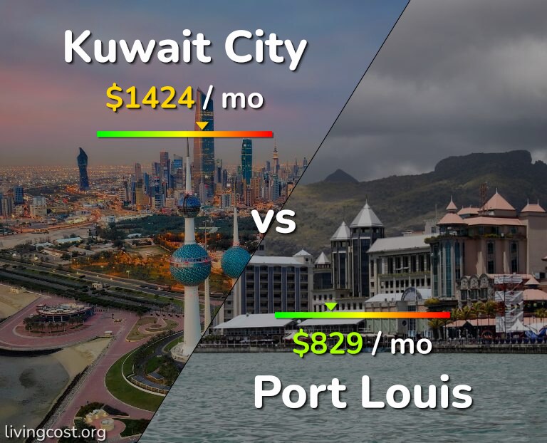 Cost of living in Kuwait City vs Port Louis infographic