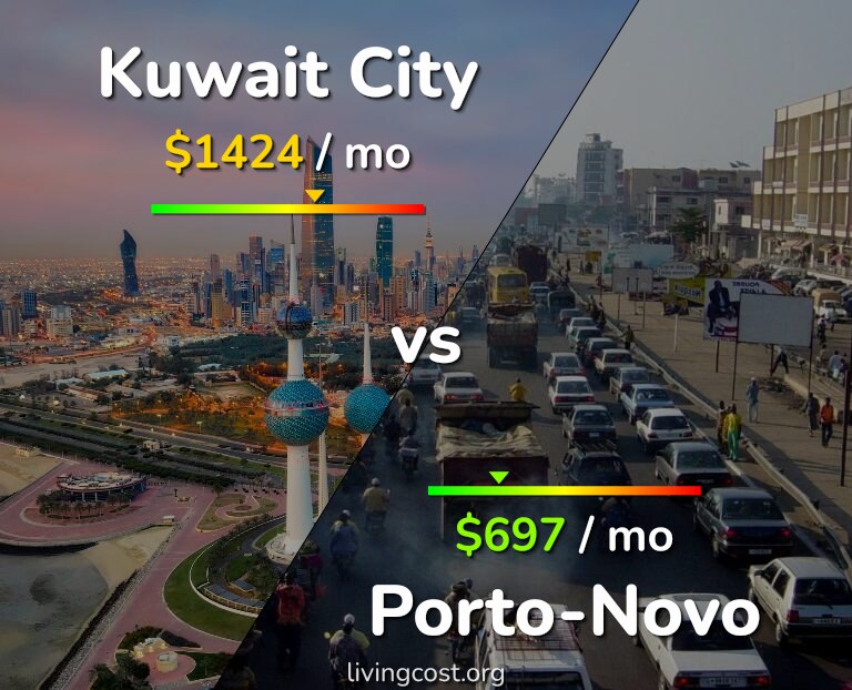 Cost of living in Kuwait City vs Porto-Novo infographic