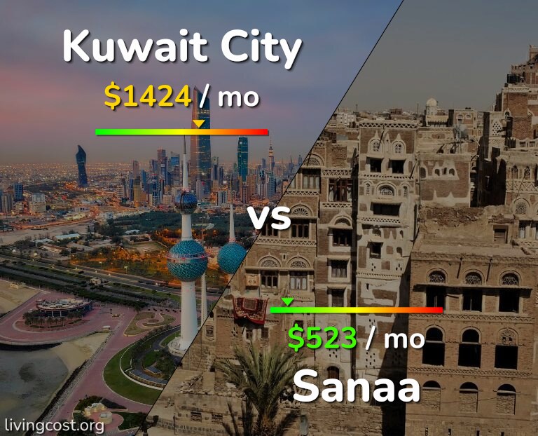 Cost of living in Kuwait City vs Sanaa infographic