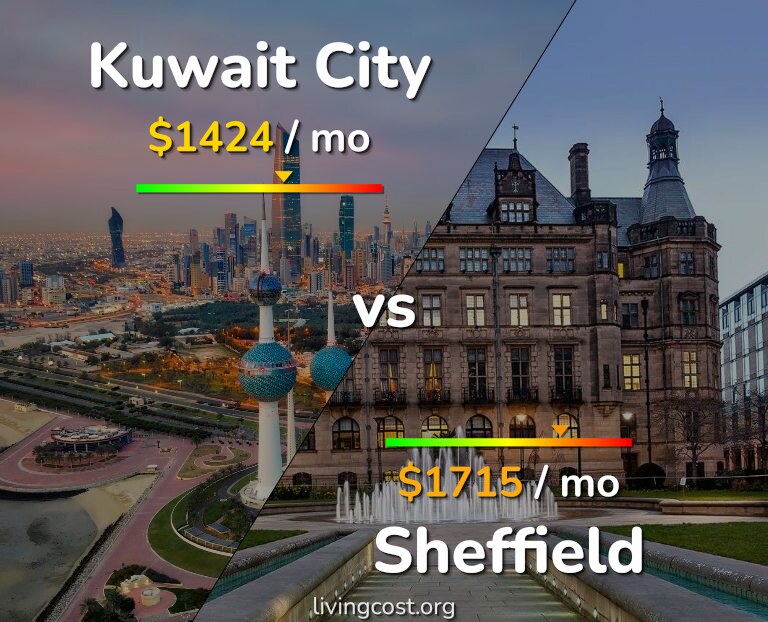 Cost of living in Kuwait City vs Sheffield infographic