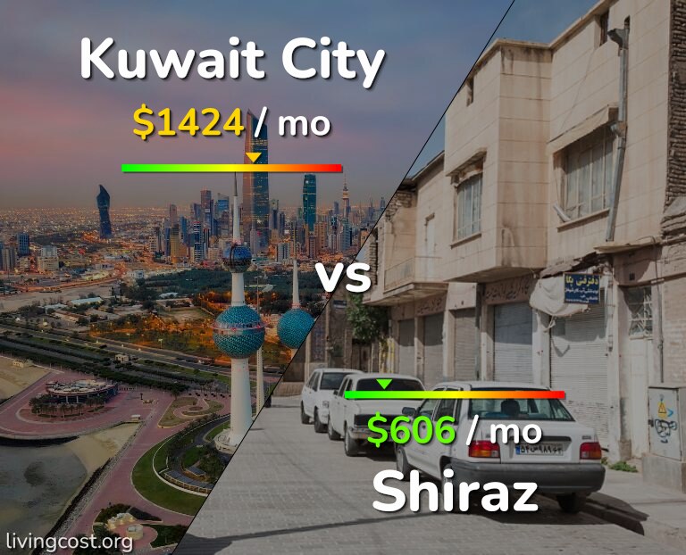 Cost of living in Kuwait City vs Shiraz infographic