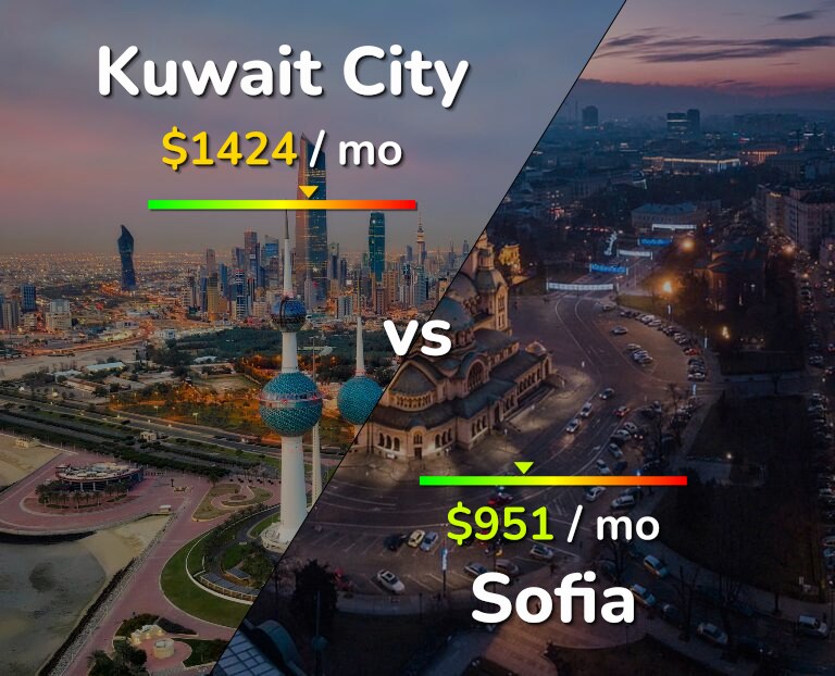 Cost of living in Kuwait City vs Sofia infographic