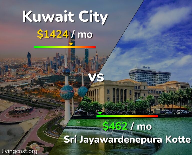 Cost of living in Kuwait City vs Sri Jayawardenepura Kotte infographic