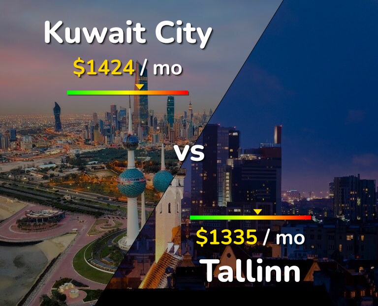 Cost of living in Kuwait City vs Tallinn infographic