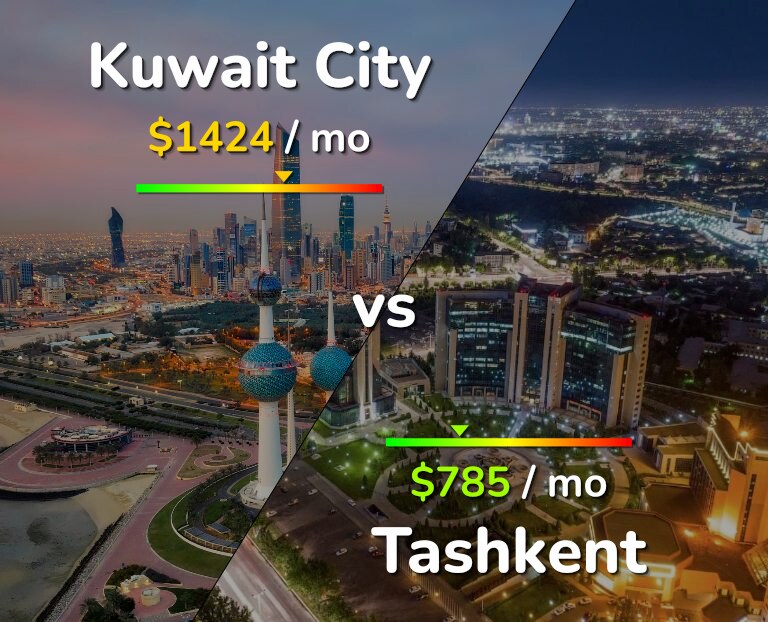 Cost of living in Kuwait City vs Tashkent infographic