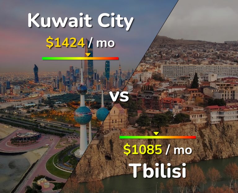Cost of living in Kuwait City vs Tbilisi infographic