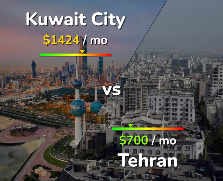 Cost of living in Kuwait City vs Tehran infographic