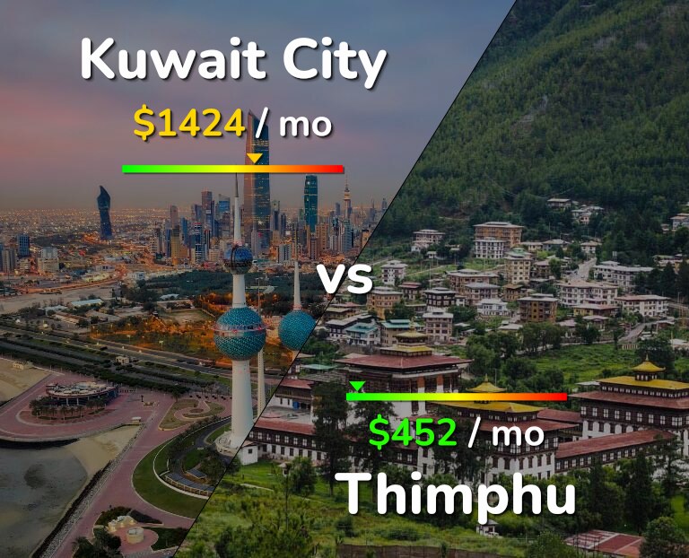 Cost of living in Kuwait City vs Thimphu infographic