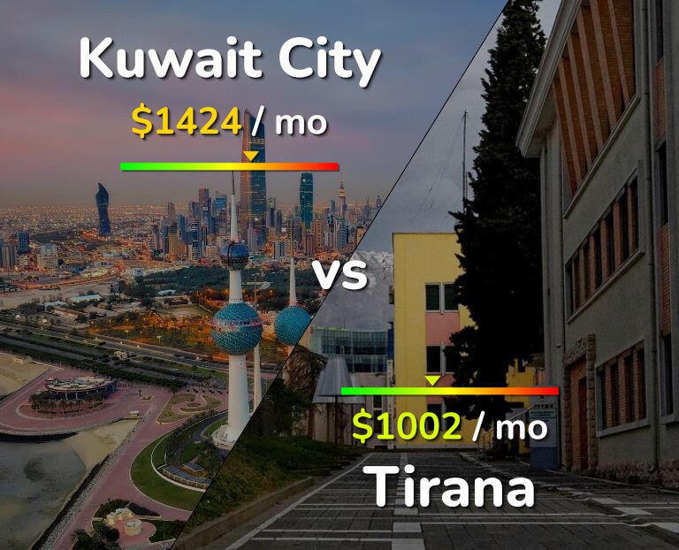 Cost of living in Kuwait City vs Tirana infographic