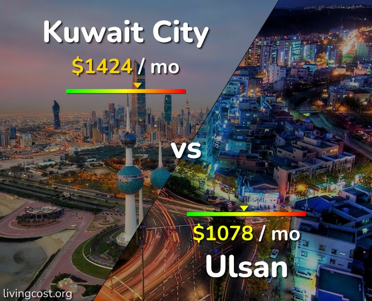 Cost of living in Kuwait City vs Ulsan infographic