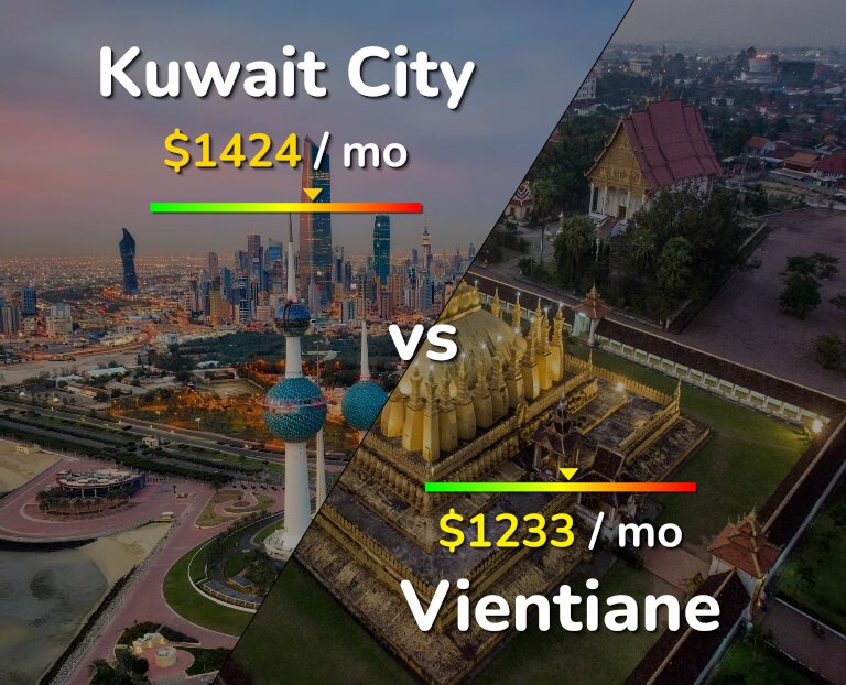 Cost of living in Kuwait City vs Vientiane infographic
