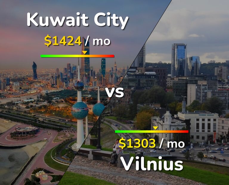 Cost of living in Kuwait City vs Vilnius infographic
