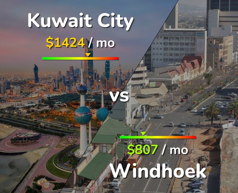 Cost of living in Kuwait City vs Windhoek infographic