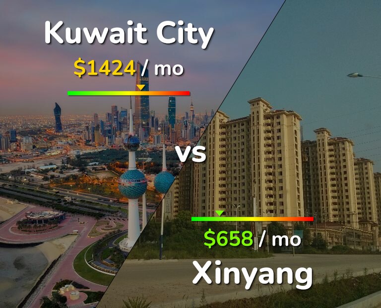 Cost of living in Kuwait City vs Xinyang infographic