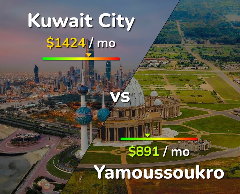 Cost of living in Kuwait City vs Yamoussoukro infographic
