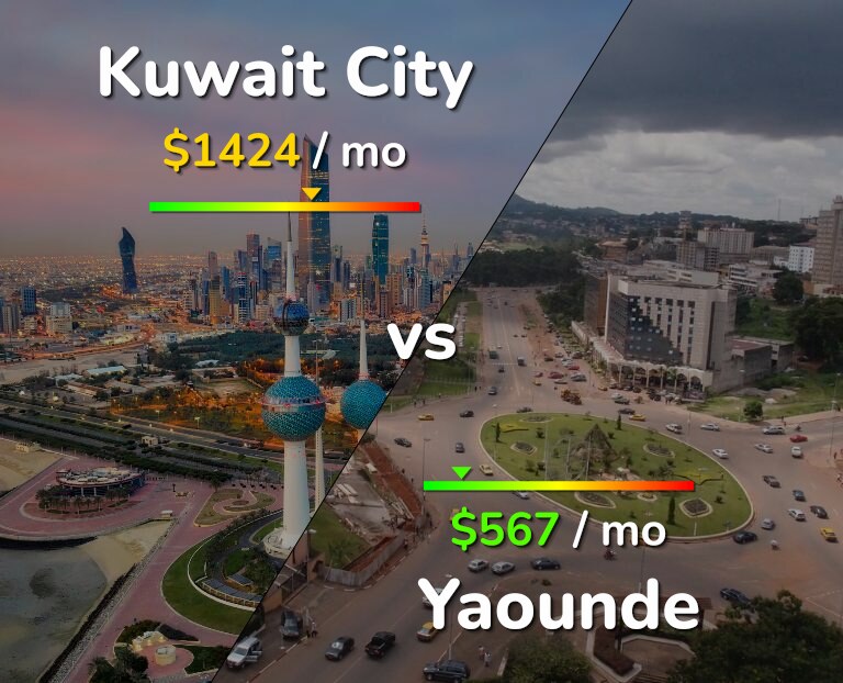 Cost of living in Kuwait City vs Yaounde infographic