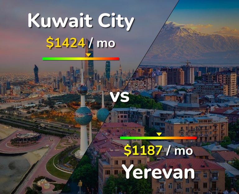 Cost of living in Kuwait City vs Yerevan infographic