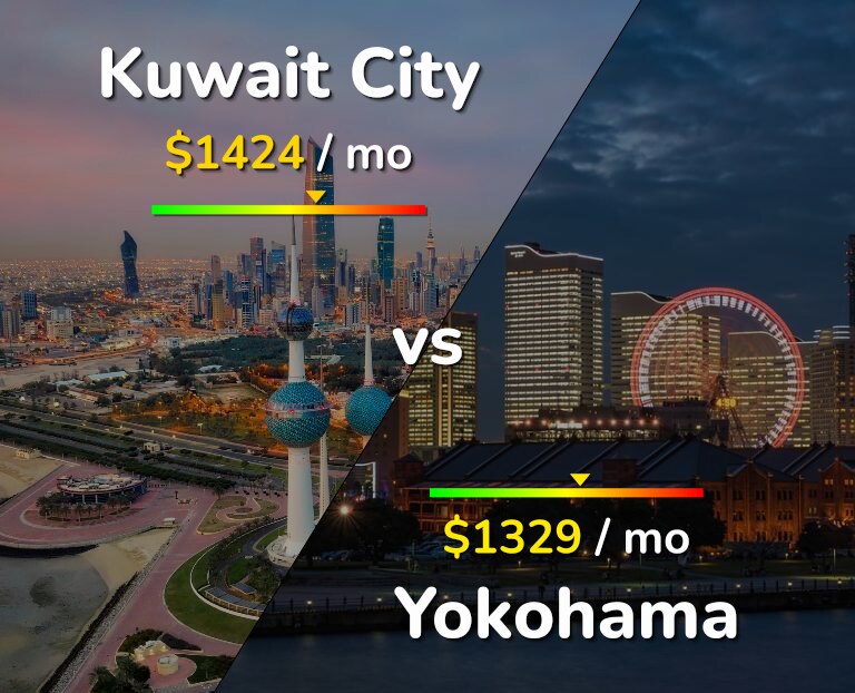 Cost of living in Kuwait City vs Yokohama infographic