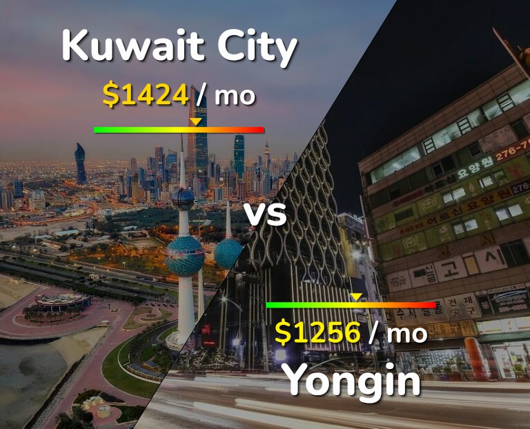 Cost of living in Kuwait City vs Yongin infographic