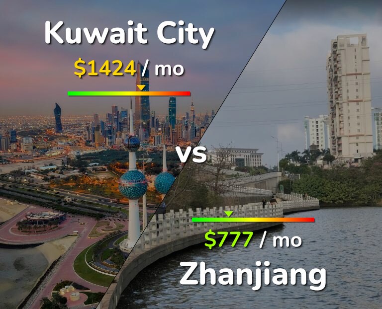 Cost of living in Kuwait City vs Zhanjiang infographic