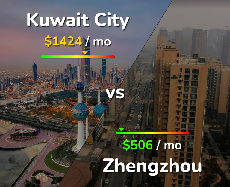 Cost of living in Kuwait City vs Zhengzhou infographic