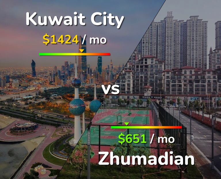 Cost of living in Kuwait City vs Zhumadian infographic
