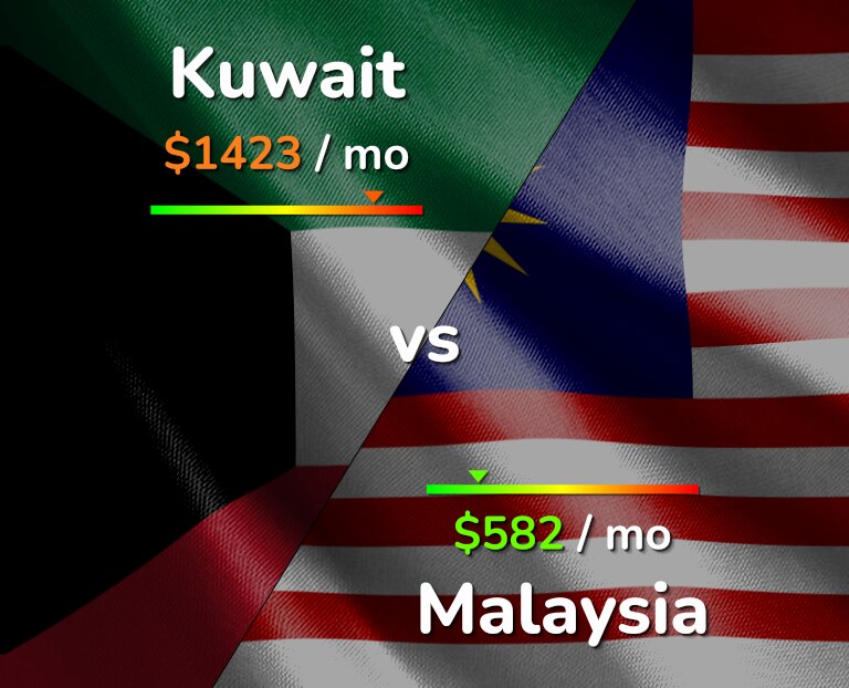 Malaysia lawan kuwait