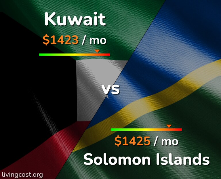Cost of living in Kuwait vs Solomon Islands infographic