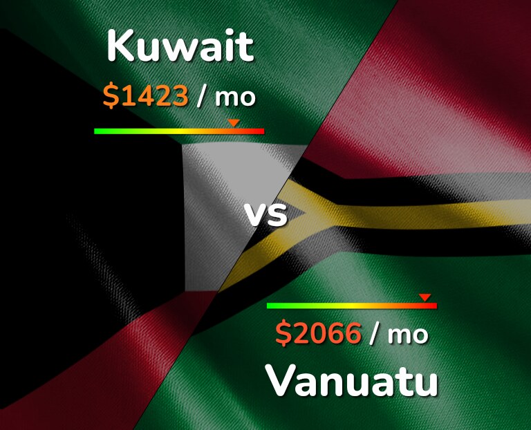 Cost of living in Kuwait vs Vanuatu infographic