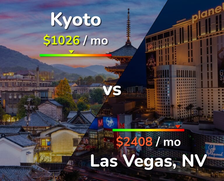 Cost of living in Kyoto vs Las Vegas infographic