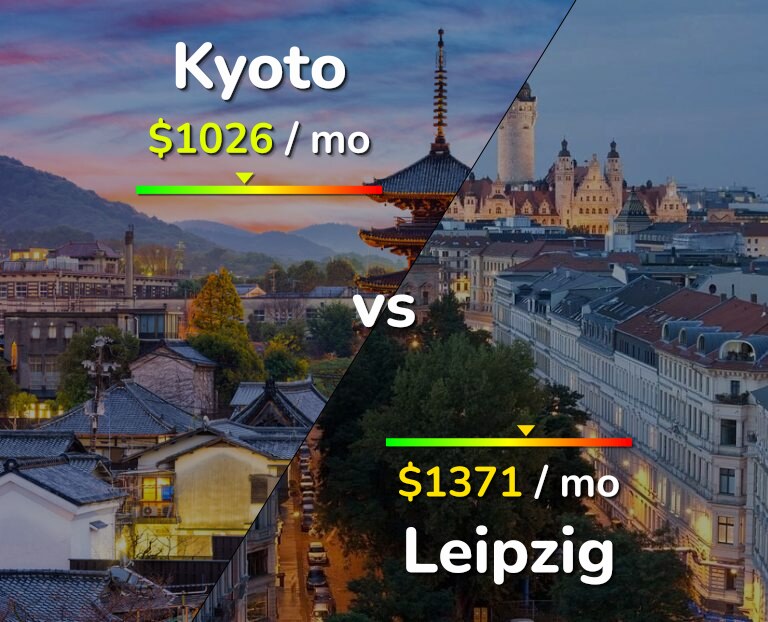 Cost of living in Kyoto vs Leipzig infographic