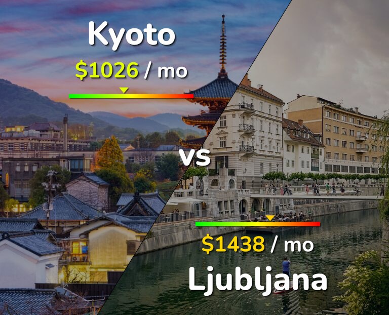 Cost of living in Kyoto vs Ljubljana infographic