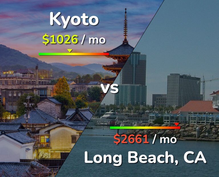 Cost of living in Kyoto vs Long Beach infographic
