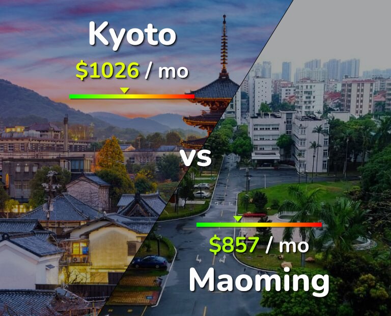 Cost of living in Kyoto vs Maoming infographic