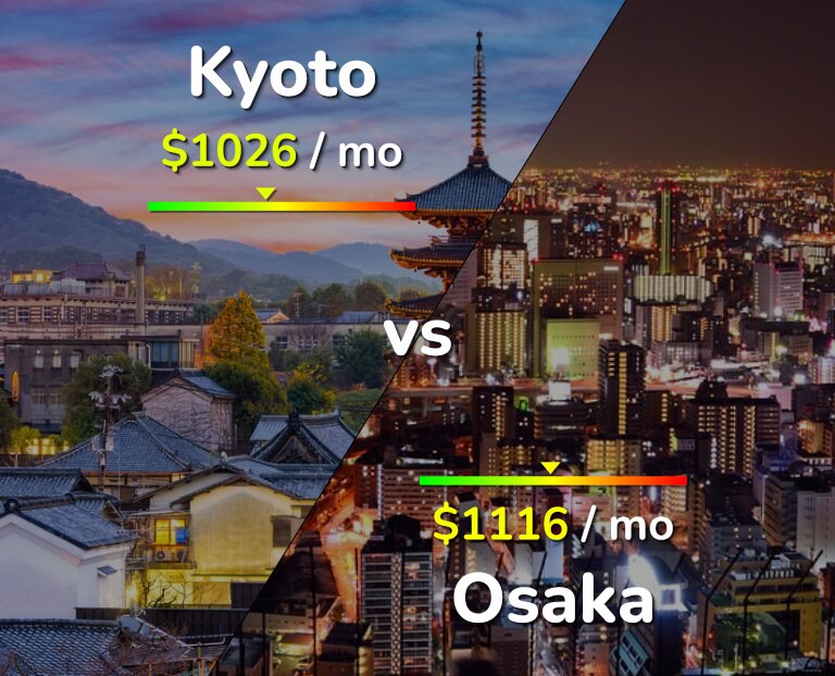 Cost of living in Kyoto vs Osaka infographic