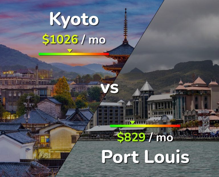 Cost of living in Kyoto vs Port Louis infographic