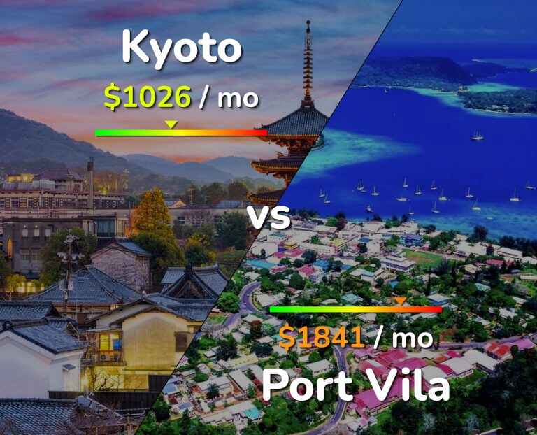 Cost of living in Kyoto vs Port Vila infographic