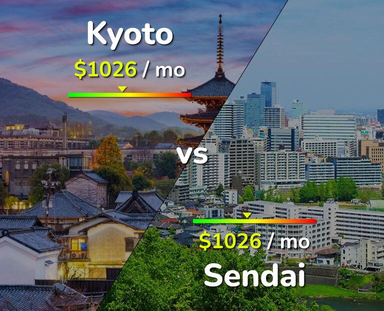 Cost of living in Kyoto vs Sendai infographic