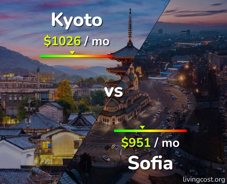 Cost of living in Kyoto vs Sofia infographic