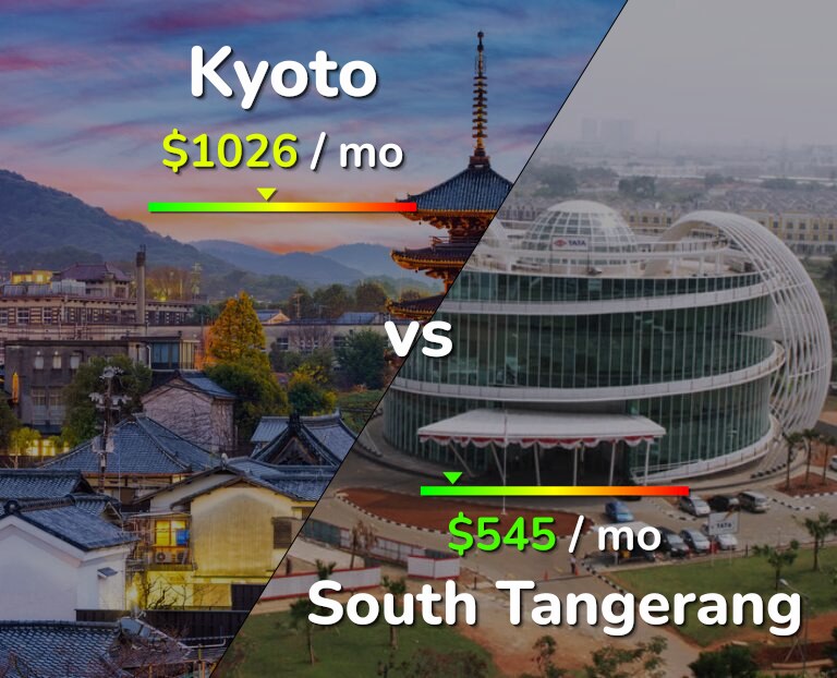 Cost of living in Kyoto vs South Tangerang infographic