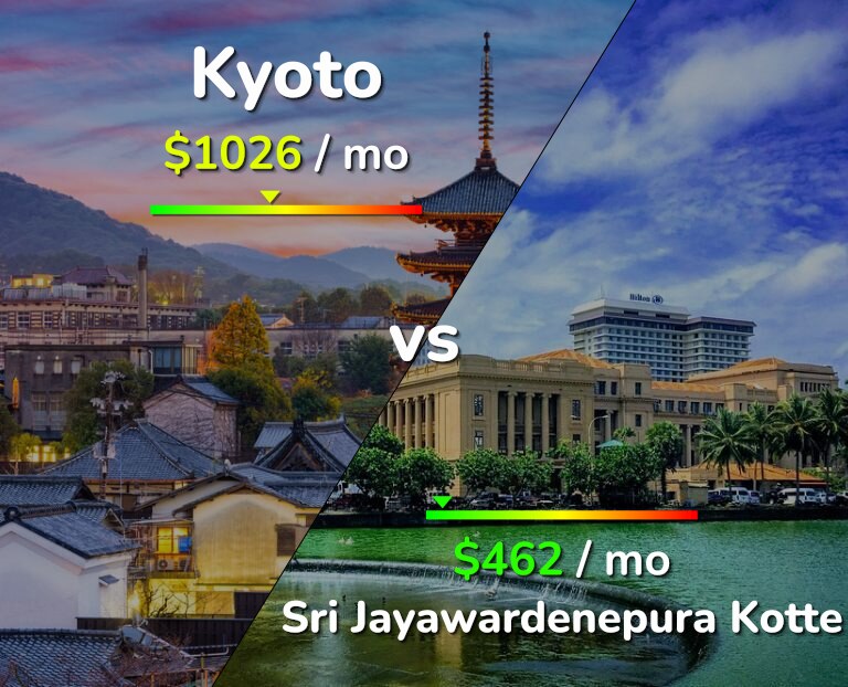Cost of living in Kyoto vs Sri Jayawardenepura Kotte infographic